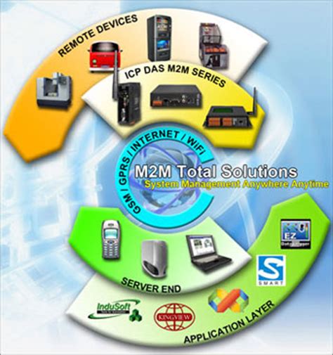 M2M SERIES .